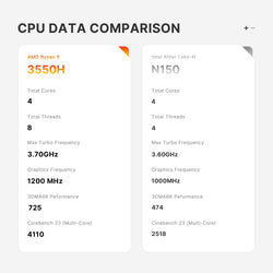 Image of E4 Mini PC – AMD Ryzen 5 3550H | 16GB RAM, 1TB NVMe SSD | Triple Display Support