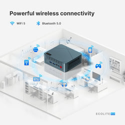 Image of E4 Mini PC – AMD Ryzen 5 3550H | 16GB RAM, 1TB NVMe SSD | Triple Display Support