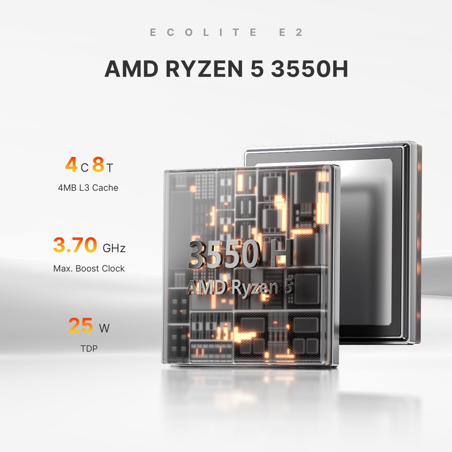 E4 Mini PC – AMD Ryzen 5 3550H | 16GB RAM, 1TB NVMe SSD | Triple Display Support