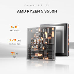 Image of E4 Mini PC – AMD Ryzen 5 3550H | 16GB RAM, 1TB NVMe SSD | Triple Display Support