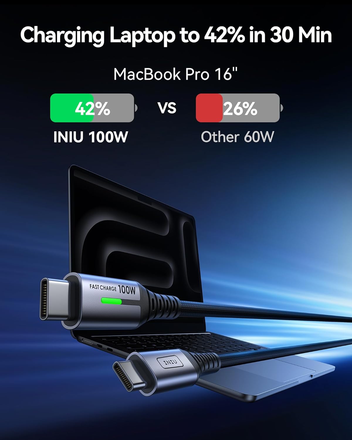 charging 2 Pack 100W USB-C to USB-C Cable (2M)