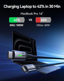 Image of charging 2 Pack 100W USB-C to USB-C Cable (2M)
