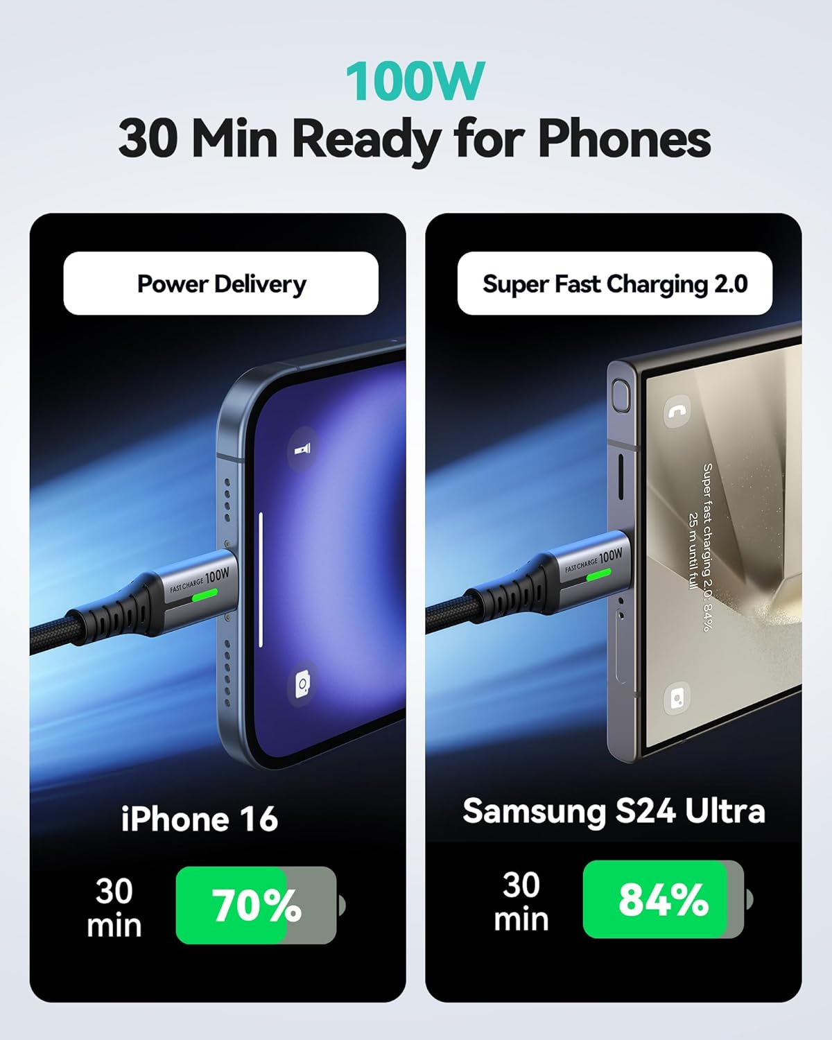 charging 2 Pack 100W USB-C to USB-C Cable (2M)