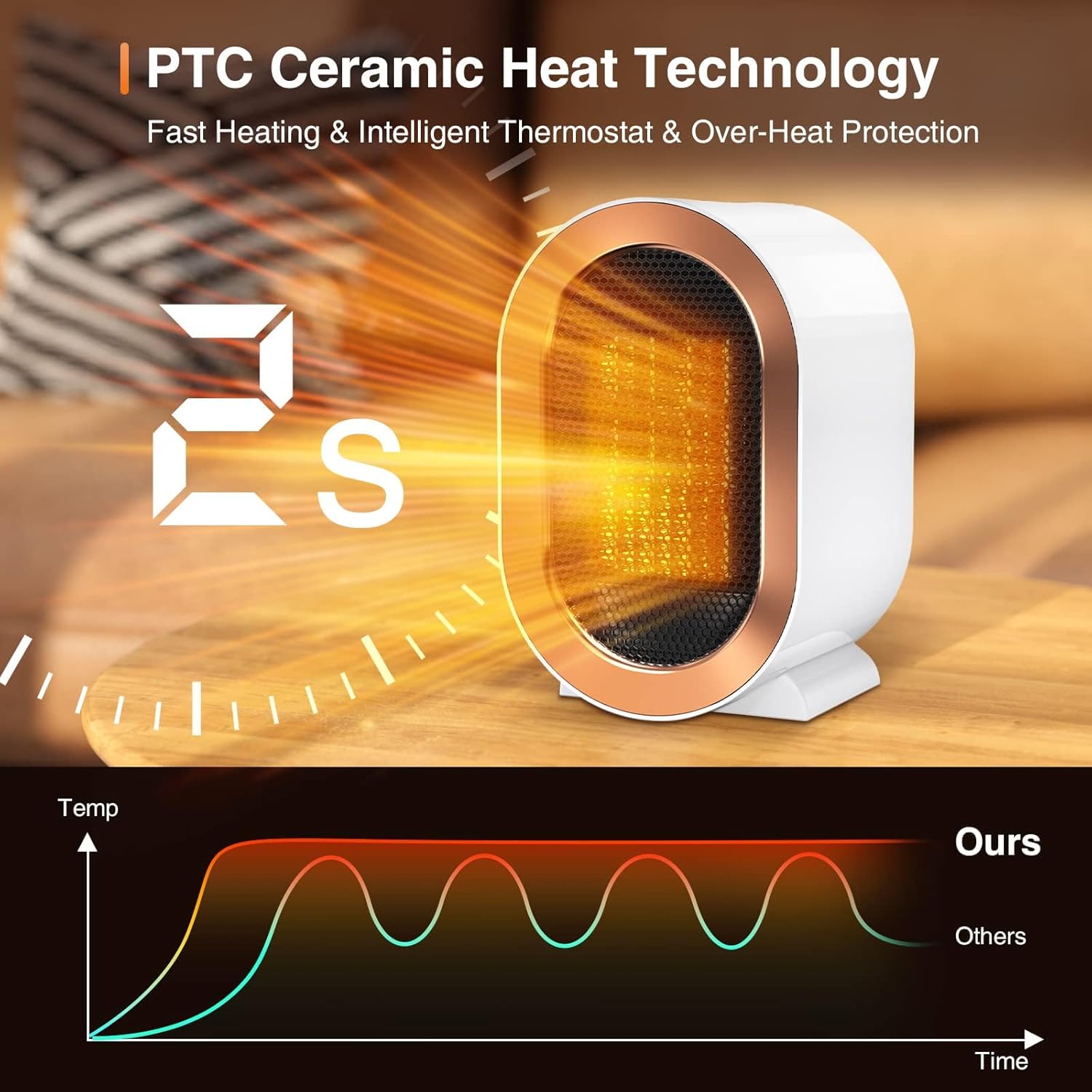1200W Portable Electric Heater Fan