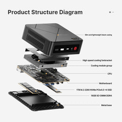 Image of E4 Mini PC – AMD Ryzen 5 3550H | 16GB RAM, 1TB NVMe SSD | Triple Display Support
