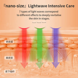 Image of Facial Colorful LED Beauty Mask