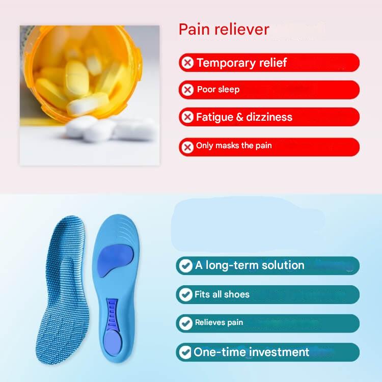 Orthopaedic Insoles  Instant Comfort & Support for Foot Pain Relief