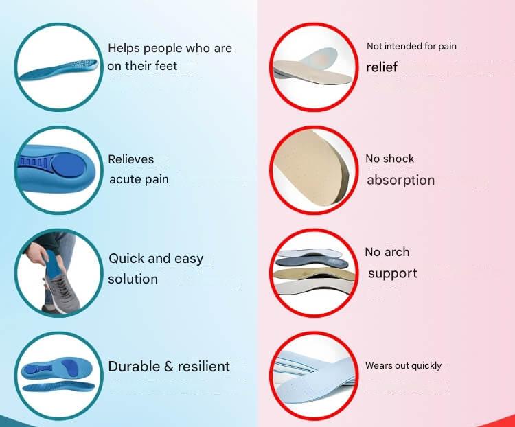 Orthopaedic Insoles  Instant Comfort & Support for Foot Pain Relief