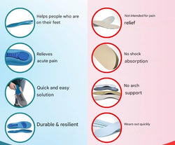 Image of Orthopaedic Insoles  Instant Comfort & Support for Foot Pain Relief